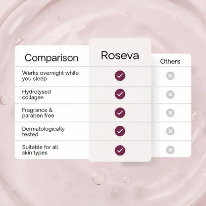 Bio-Collagen Mask + Brush